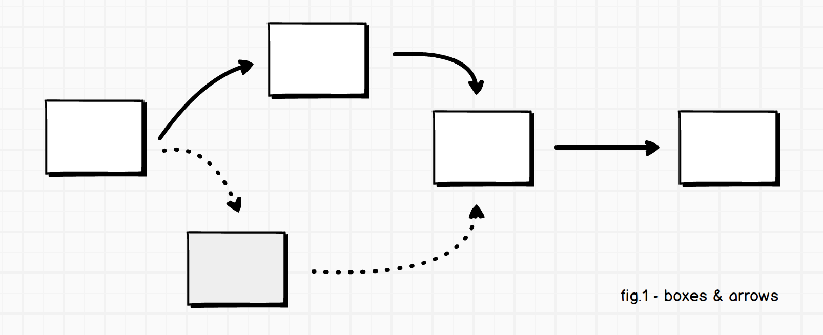 fig. 1 - boxes and arrows